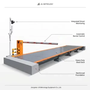 100T Electronic Truck Weighbridge With Weighing Software for Factory Logistics Mining and Industrial Vehicle Weighing Work