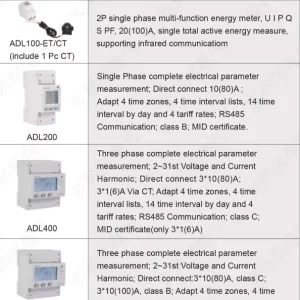 3 Phase Meter Energy Monitoring System for Power Company