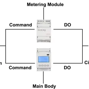 Acrel ADF400L 2S K Channel 3 Phase 80A Direct Connect 2DI 2DO Multi channel Energy Meter for Multi channel Power Measurement