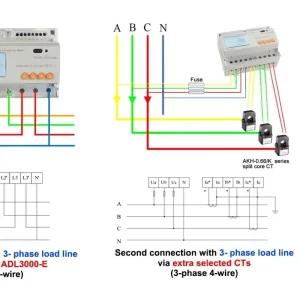 Acrel ADL3000 E KC 3*1(6)A Three Phase Active Energy Solar PV Module RS485 Smart Energy Meter for Dual Power Source Application