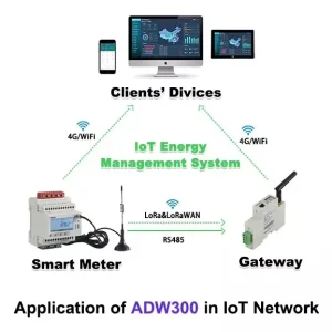 Acrel ADW300 LR868 Communication IoT Industrial Level Remote Monitoring PF Parameter Energy Meter with RS485 MODBUS RTU