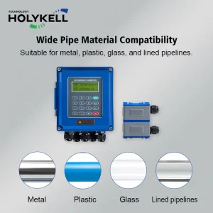 Clamp on Ultrasonic Flow Meter Flowmeter for DN15 DN6000 Pipe Water Measurement