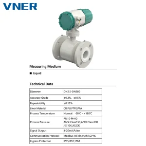 DN300 Split Type Electromagnetic Flowmeter Converter 10 Inch Liquid/Fluid Sensor 304 Stainless Steel High Accuracy OEM VNER