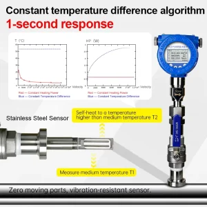 Inline Thermal Gas Mass Flowmeter 4-20mA RS485 High Accuracy 1.5% for Gas Compressed Air Energy Monitoring and Management