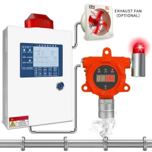 LCD Screen Industrial Wall mounted Combustible Gas Monitor for Ethanol (C2H5OH) and Hydrogen (H2) in Kerosene Gas Stations