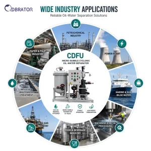 Oily Water Separator Micro Bubble Air Flotation Cyclone Centrifugal Technology Industrial Wastewater Treatment 5m h