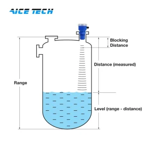 SZY 101 Compact Integrated Ultrasonic Level Gauge Non Contact 8m Range 0.3%FS Accuracy for Liquid Measurement