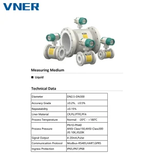 Smart Electromagnetic Flow Meter for Conductive Liquids Acids Corrosive High Accuracy (+/-0.2% +/-0.5%) 304 Stainless OEM