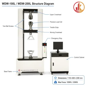 WDW 100L 200L Concrete Tensile Strength Testing Equipment 100kN Axial Elastic Modulus Tester GB/T 50081