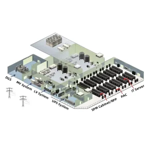 YADA Three Phase Power Monitoring Energy Management System with PDU Power Meter for Data Center High Accuracy LCD Display